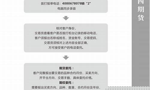 成都华西期货(成都华西期货公司地址)_https://www.dbjyqcj.com_上期所_第1张