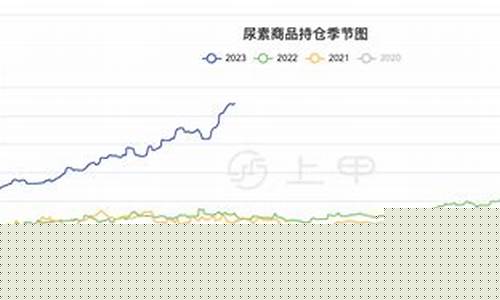 尿素期货持仓(尿素期货实时行情)_https://www.dbjyqcj.com_郑商所_第1张