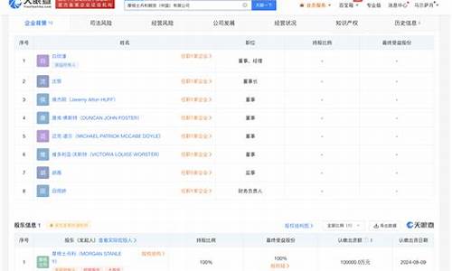 中国期货公司的注册(期货公司的设立条件有哪些)_https://www.dbjyqcj.com_中金所_第1张