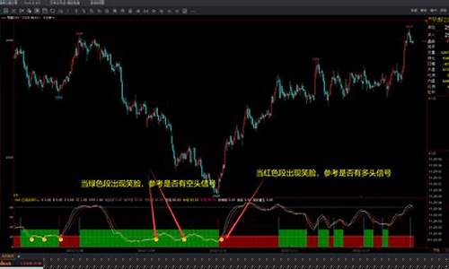 期货买卖点软件(期货买卖技巧)_https://www.dbjyqcj.com_广期所_第1张