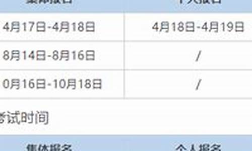 期货分析师考试时间(期货分析师考试时间表)_https://www.dbjyqcj.com_郑商所_第1张