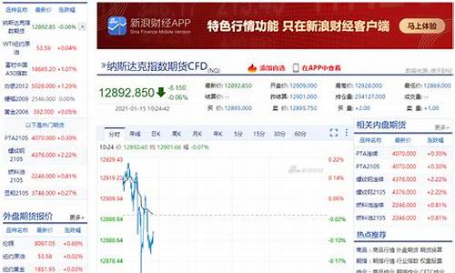 新浪期货实时行情(新浪期货实时行情查询)_https://www.dbjyqcj.com_中金所_第1张