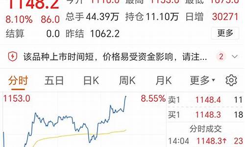 宁波期货吧(南华期货宁波营业部)_https://www.dbjyqcj.com_中金所_第1张