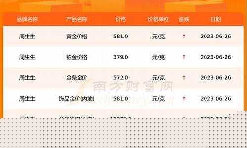 周生生期货(周生生官网今日价格)_https://www.dbjyqcj.com_上期所_第1张