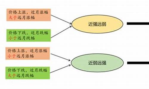 期货商品价差(期货商品价差怎么计算)_https://www.dbjyqcj.com_大商所_第1张