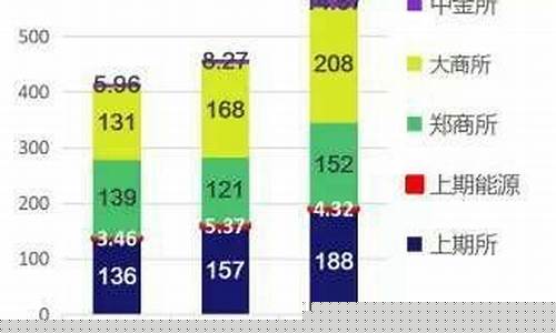 我国的期货市场(我国的期货市场排名第几位)_https://www.dbjyqcj.com_大商所_第1张