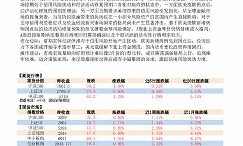 安信股指期货(安信期货交易下载)_https://www.dbjyqcj.com_中金所_第1张