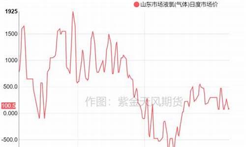 期货击穿(什么是期货穿仓和爆仓)_https://www.dbjyqcj.com_上期所_第1张