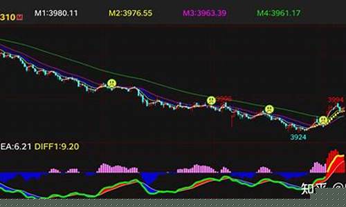 期货1分钟超短线交易(期货一分钟超短线视频)_https://www.dbjyqcj.com_上期所_第1张