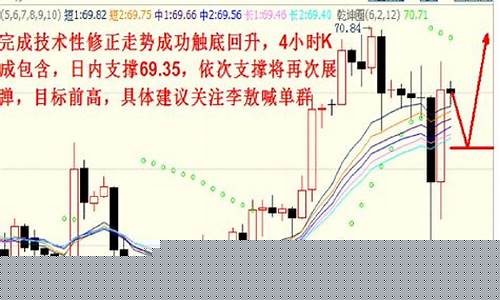 商品期货分析(商品期货知识)_https://www.dbjyqcj.com_上期能源_第1张