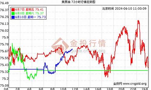 原油金投直播(原油黄金直播室)_https://www.dbjyqcj.com_广期所_第1张