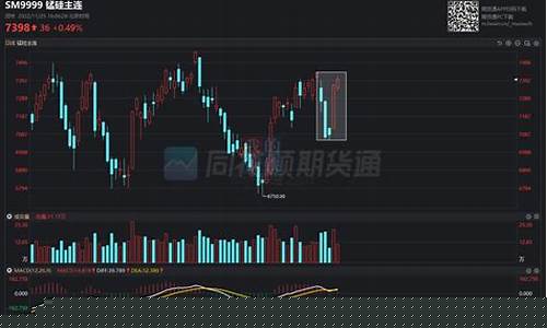 期货my(期货MTM指标是什么意思)_https://www.dbjyqcj.com_上期能源_第1张
