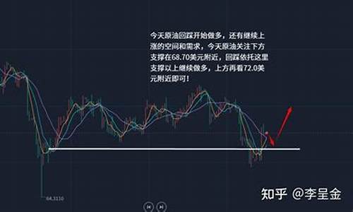 原油行情走势直播(原油期货最新行情走势)_https://www.dbjyqcj.com_上期所_第1张