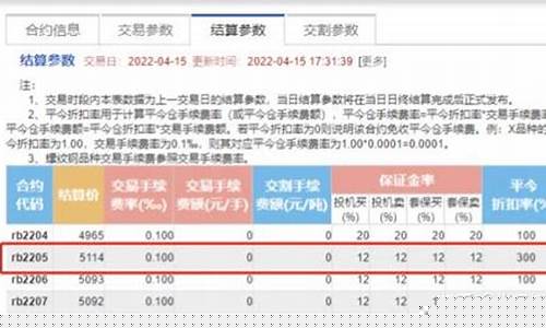做期货手续费(做期货手续费点差太贵)_https://www.dbjyqcj.com_上期所_第1张