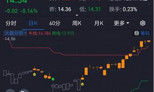 做期货操盘手怎么样(期货操盘手是什么工作)_https://www.dbjyqcj.com_中金所_第1张