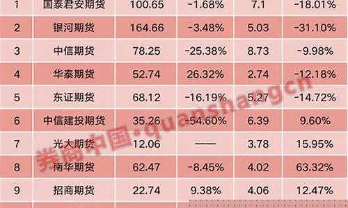期货公司业绩(期货公司业绩考核标准)_https://www.dbjyqcj.com_中金所_第1张