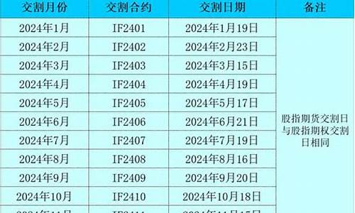 指期货交割日(指期货交割日变成周三)_https://www.dbjyqcj.com_郑商所_第1张