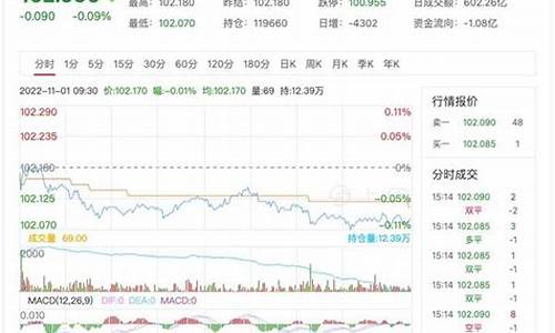 国债期货理论价格(国债期货理论价格计算公式表)_https://www.dbjyqcj.com_上期所_第1张