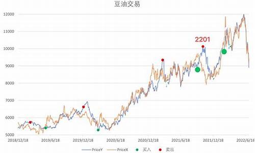 商品期货价格(大宗商品期货价格)_https://www.dbjyqcj.com_广期所_第1张