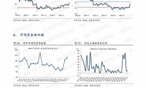 哪里有股指期货优惠促销(股指期货哪里可以交易)_https://www.dbjyqcj.com_广期所_第1张