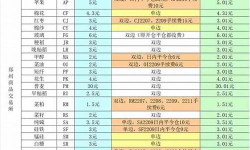 2元期货(2元期货投资)_https://www.dbjyqcj.com_郑商所_第1张