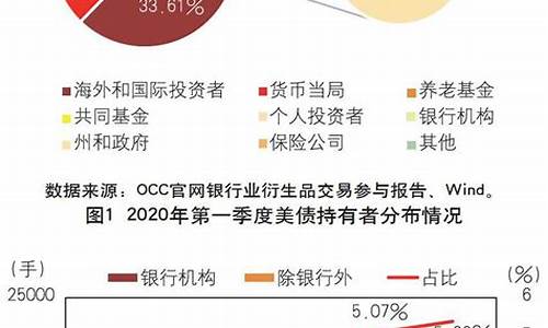 商业银行国债期货(商业银行正式进军国债期货交易)_https://www.dbjyqcj.com_大商所_第1张