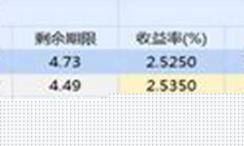 国债期货日内(国债期货日内亏损)_https://www.dbjyqcj.com_上期能源_第1张