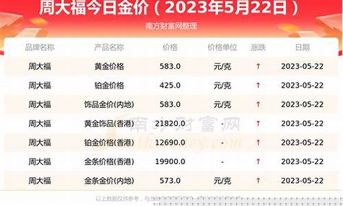 今日金价期货(今日金价期货大盘行情)_https://www.dbjyqcj.com_大商所_第1张
