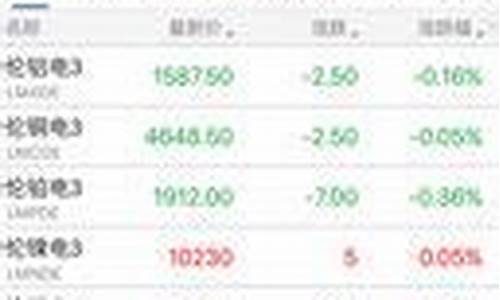 和合期货下载(和合期货公司官网)_https://www.dbjyqcj.com_广期所_第1张