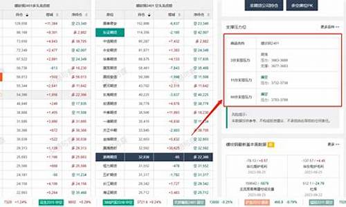 可查期货(查询期货行情)_https://www.dbjyqcj.com_大商所_第1张