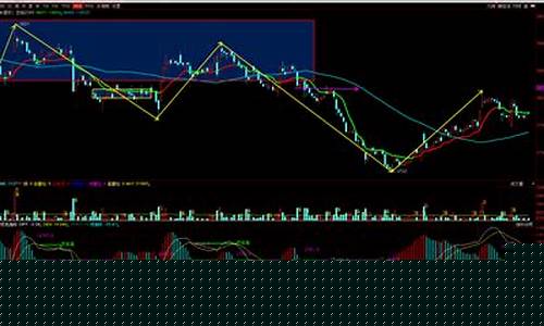 商品期货k线怎么(商品期货一手一览表)_https://www.dbjyqcj.com_上期能源_第1张