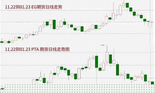 期货eg是什么品种(期货eg2109)_https://www.dbjyqcj.com_广期所_第1张