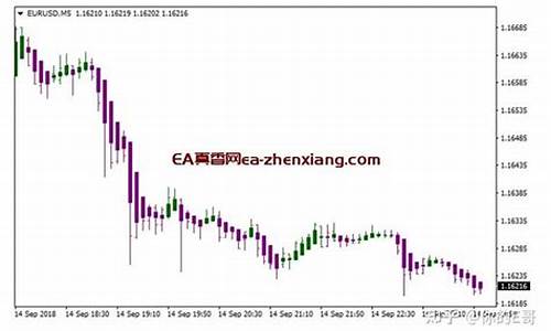 外汇mt4直播间交易软件(在线外汇mt4平台直播)_https://www.dbjyqcj.com_大商所_第1张