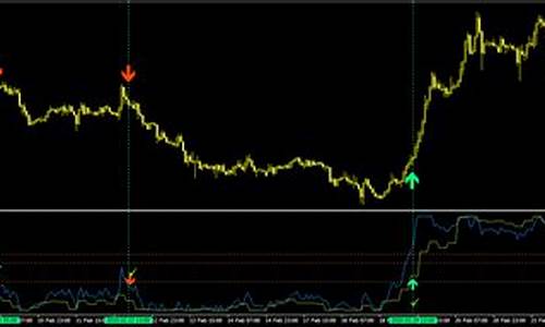 mt4国内期货(MT4国内期货行情)_https://www.dbjyqcj.com_中金所_第1张