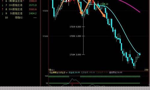 朗嘉恒指直播_https://www.dbjyqcj.com_中金所_第1张