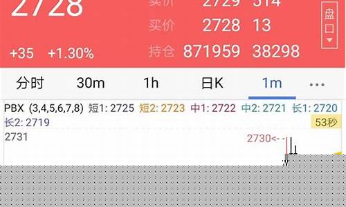 期货日内交易止损(期货日内交易止损多少合适)_https://www.dbjyqcj.com_上期能源_第1张