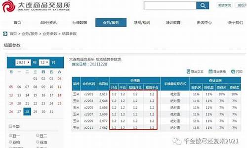 一手玉米期货多少钱(玉米期货交易一手要多少钱)_https://www.dbjyqcj.com_郑商所_第1张