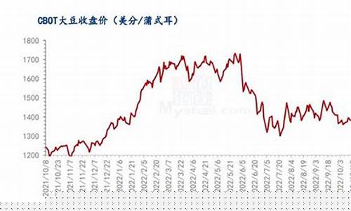 大豆期货软件(大豆期货怎么玩)_https://www.dbjyqcj.com_郑商所_第1张