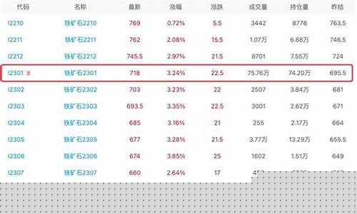 新加坡铁矿石期货(新加坡铁矿石期货实时行情哪里看)_https://www.dbjyqcj.com_上期能源_第1张
