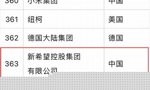 四川本土期货公司(四川的期货公司)_https://www.dbjyqcj.com_郑商所_第1张