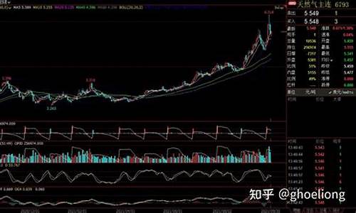 国际天然气期货实时行情(国际天然气期货最新价格)_https://www.dbjyqcj.com_上期所_第1张