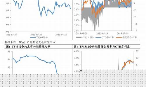 国债期货估值(国债期货价格怎么算)_https://www.dbjyqcj.com_大商所_第1张
