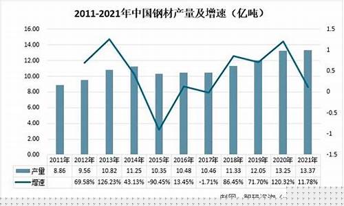 中国钢材期货(中国钢材期货哪年开始)_https://www.dbjyqcj.com_上期能源_第1张