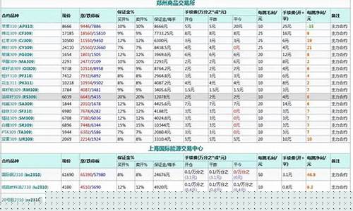 期货公司佣金是多少(期货佣金是什么意思)_https://www.dbjyqcj.com_上期所_第1张