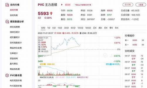 国内pvc期货(pvc相关期货)_https://www.dbjyqcj.com_中金所_第1张