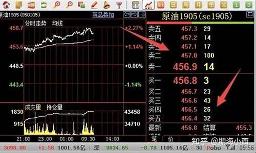 期货五档行情怎么收费(期货看五档行情)_https://www.dbjyqcj.com_大商所_第1张