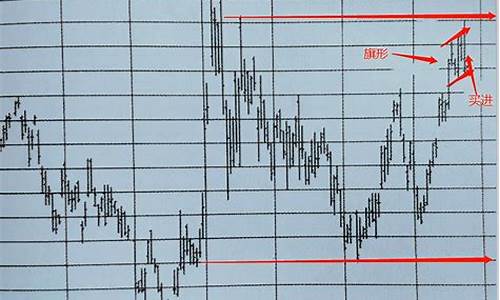期货图表分析(期货图表分析赵老师5月3日)_https://www.dbjyqcj.com_郑商所_第1张