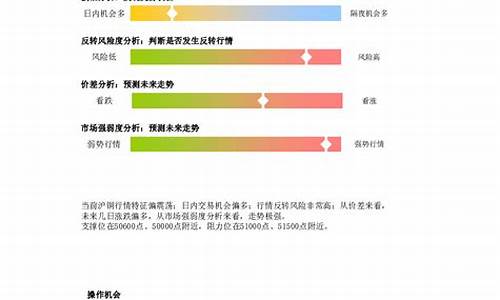 创业期货(期货创业板指数怎么买)_https://www.dbjyqcj.com_广期所_第1张