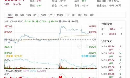 期货交易实时行情(期货实时行情)_https://www.dbjyqcj.com_广期所_第1张