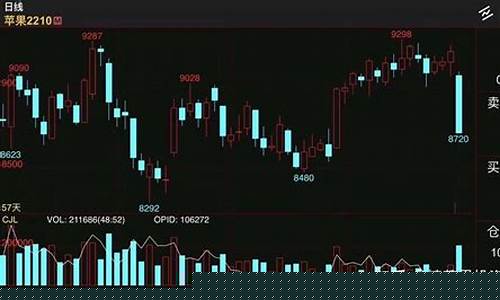 今天期货大跌(今天期货行情)_https://www.dbjyqcj.com_大商所_第1张